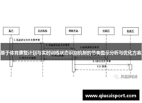 基于体育康复计划与实时训练状态识别机制的节奏图示分析与优化方案
